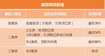 名下有按揭房产怎么贷款(名下有按揭房产怎么贷款划算) 名下有按揭房产怎么贷款(名下有按揭房产怎么贷款划算)