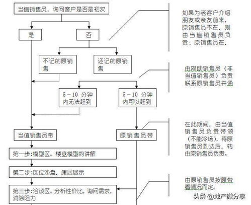 房产销售事故怎么处理(房产销售事故怎么处理流程) 房产销售事故怎么处理(房产销售事故怎么处理流程)
