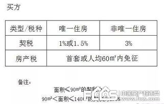继承房产过户协议怎么写（继承房屋过户收费标准）
