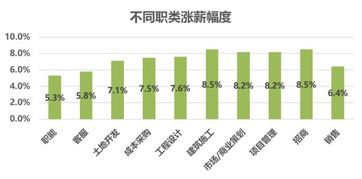 房产薪酬模式分析怎么写(房地产薪酬结构) 房产薪酬模式分析怎么写(房地产薪酬结构)