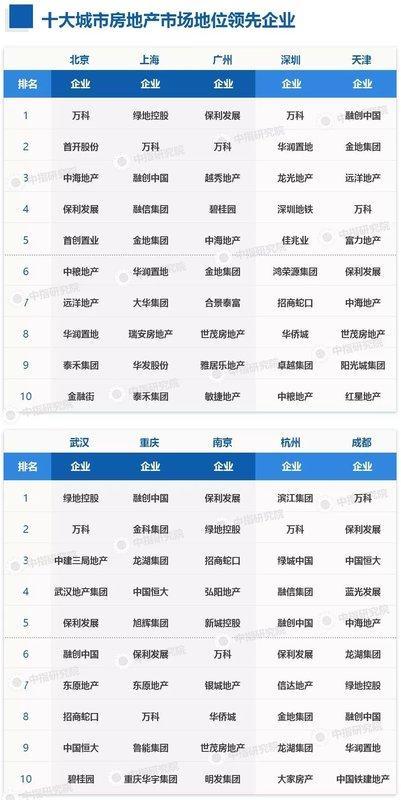 房产优秀标杆简述怎么写(优秀的房产) 房产优秀标杆简述怎么写(优秀的房产)