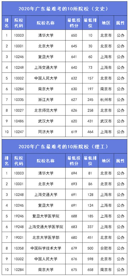 房产广告信息表怎么填(房产广告信息表怎么填写) 房产广告信息表怎么填(房产广告信息表怎么填写)