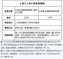 上海 房产税怎么交（上海房产税怎么征）