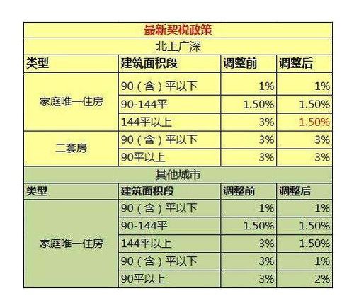 自用房产契税怎么算（自用房产契税怎么算的）