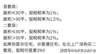 房产知识的欠缺怎么写(房产知识300问) 房产知识的欠缺怎么写(房产知识300问)