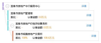 淮南房产中介怎么收费（淮南房屋中介）