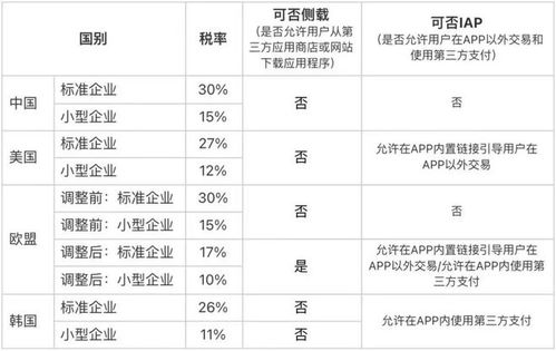 郑州房产差额税怎么计算(郑州卖房差额税由20%降至1% 郑州房产差额税怎么计算(郑州卖房差额税由20%降至1%