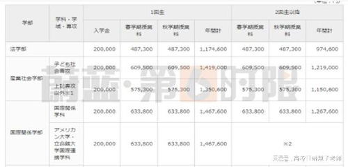 8所公立大学学费齐涨（8所公立大学学费齐涨吗）