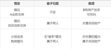 怎么查房产属于哪个公司(怎么查询房产归属) 怎么查房产属于哪个公司(怎么查询房产归属)