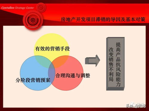 房产的课程亮点怎么写(房产项目十大卖点) 房产的课程亮点怎么写(房产项目十大卖点)