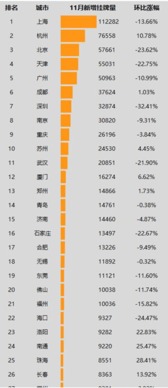 房产消费榜单怎么查询的(房产消费榜单怎么查询的啊) 房产消费榜单怎么查询的(房产消费榜单怎么查询的啊)