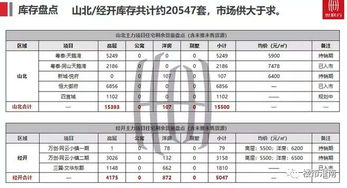 拥有多少套房产怎么查询(拥有多少套房产怎么查询出来) 拥有多少套房产怎么查询(拥有多少套房产怎么查询出来)