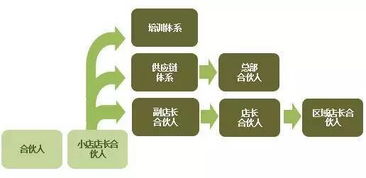 想当房产店长怎么做好(房产店长日常工作流程) 想当房产店长怎么做好(房产店长日常工作流程)