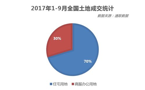 房产分销提成怎么算的（房产销售分销）