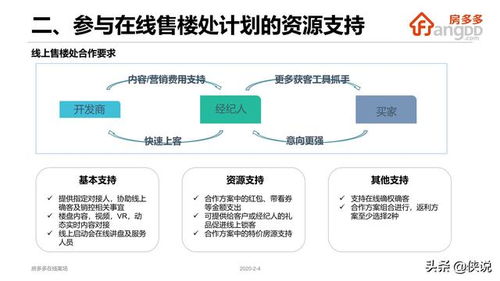 房产直播内容话题怎么写(房产直播讲什么内容好) 房产直播内容话题怎么写(房产直播讲什么内容好)