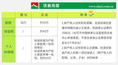 买父母房产退税怎么算(买父母房产退税怎么算的) 买父母房产退税怎么算(买父母房产退税怎么算的)