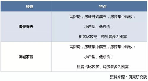 房产满2年怎么交税（房产满两年交什么税）