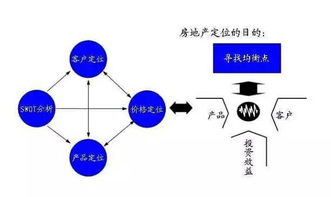 房产客户定位画像怎么写(房地产客户定位和产品定位的关系) 房产客户定位画像怎么写(房地产客户定位和产品定位的关系)