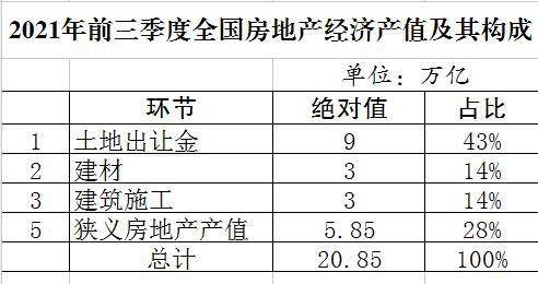 房产数据测算公式怎么算(房屋数据测量) 房产数据测算公式怎么算(房屋数据测量)