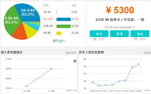 房产顾问工作简介怎么写(房产顾问一般工资高吗) 房产顾问工作简介怎么写(房产顾问一般工资高吗)