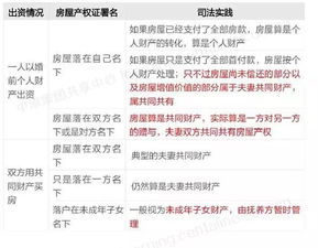 离婚前怎么查询对方房产（离婚前怎么查询对方房产信息）
