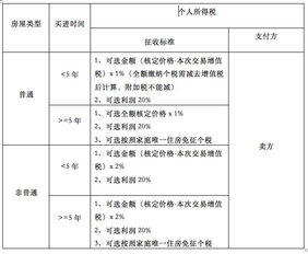 农户怎么交房产税费(农村房产交易税新规定) 农户怎么交房产税费(农村房产交易税新规定)