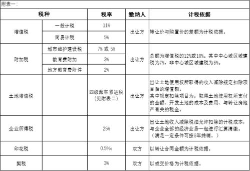 公司房产自用怎么计税（公司自用房产怎么定义）