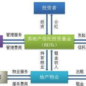 越秀房产信托基金怎么买(越秀房产信托基金旗下最优质的物业是哪个) 越秀房产信托基金怎么买(越秀房产信托基金旗下最优质的物业是哪个)