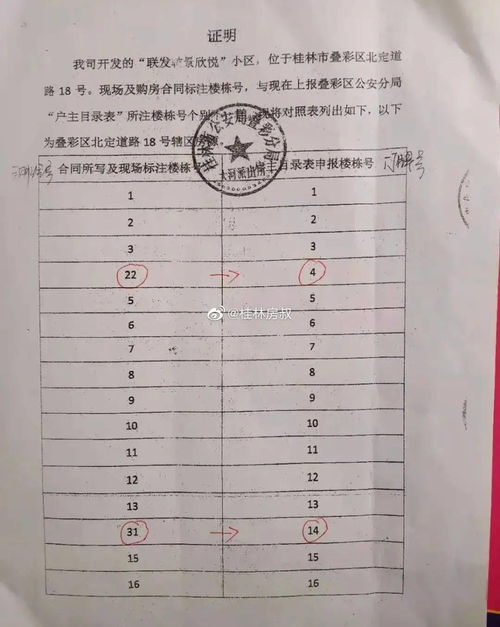 房产证怎么写有效(房产证的写法) 房产证怎么写有效(房产证的写法)
