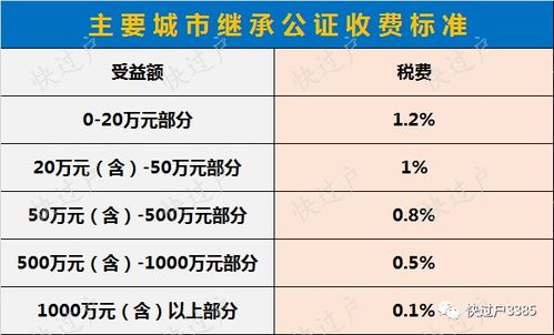 继承怎么搜索房产信息(继承房产公示哪里查询) 继承怎么搜索房产信息(继承房产公示哪里查询)