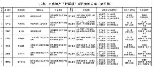 房产工作梳理方案怎么写(房产工作安排管理) 房产工作梳理方案怎么写(房产工作安排管理)