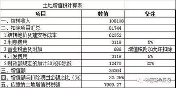 投资性房产日期怎么算(投资性房产日期怎么算的) 投资性房产日期怎么算(投资性房产日期怎么算的)