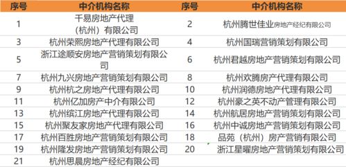 房产名字怎么取小名字(房产名字怎么取小名字的) 房产名字怎么取小名字(房产名字怎么取小名字的)
