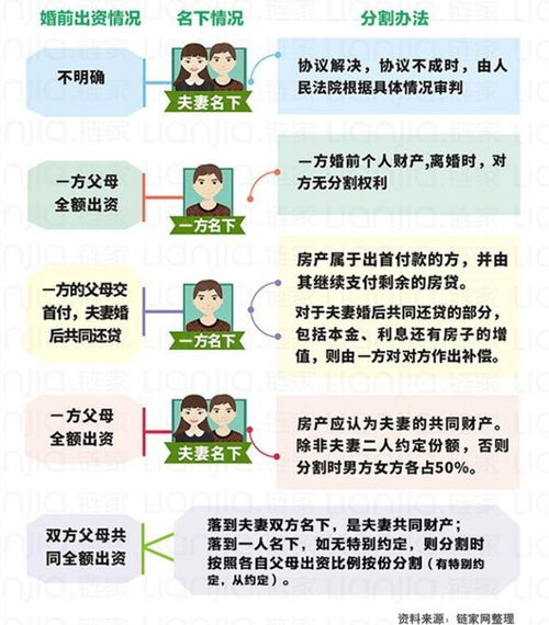 婚前房产分割怎么判刑(婚前房产是否可以作为财产分割) 婚前房产分割怎么判刑(婚前房产是否可以作为财产分割)