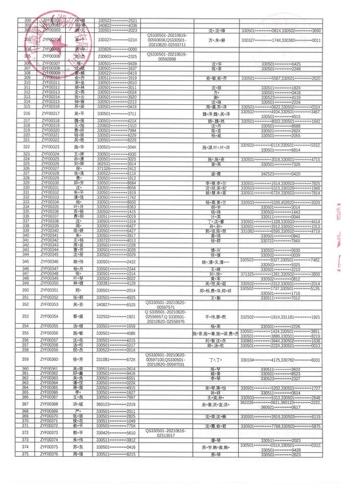 房产面积台账怎么做(房屋面积登记) 房产面积台账怎么做(房屋面积登记)
