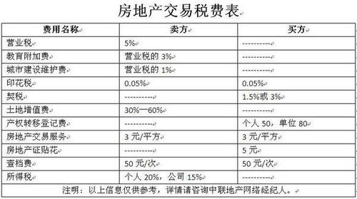减少房产继承税率怎么算(房产继承税取消) 减少房产继承税率怎么算(房产继承税取消)