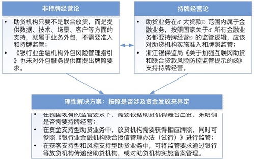 房产助贷怎么做(房产助贷怎么做分录) 房产助贷怎么做(房产助贷怎么做分录)