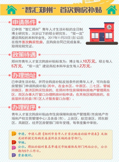 福建房产补贴怎么查询(福建购房补贴怎么领取) 福建房产补贴怎么查询(福建购房补贴怎么领取)