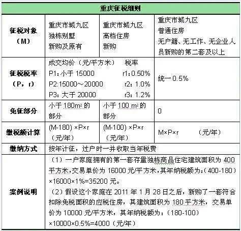 房产怎么算打几折(房子打几折) 房产怎么算打几折(房子打几折)