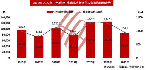 广州房产评估怎么办理（广州房产评估中心）