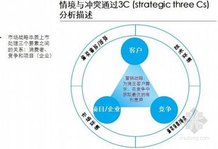 人物定位房产怎么做(人物定位的要素有哪些) 人物定位房产怎么做(人物定位的要素有哪些)