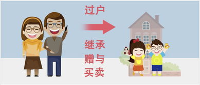 房产儿女怎么分配财产(房产怎么给子女划算) 房产儿女怎么分配财产(房产怎么给子女划算)