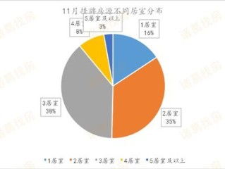 不分比例的房产怎么分割(不分比例是什么意思) 不分比例的房产怎么分割(不分比例是什么意思)