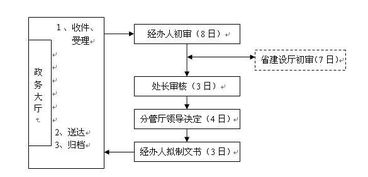 房产测绘顺序怎么排列好(房产测绘规范 解读) 房产测绘顺序怎么排列好(房产测绘规范 解读)
