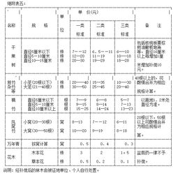 农转非后房产怎么办(农转非的房屋补偿标准) 农转非后房产怎么办(农转非的房屋补偿标准)