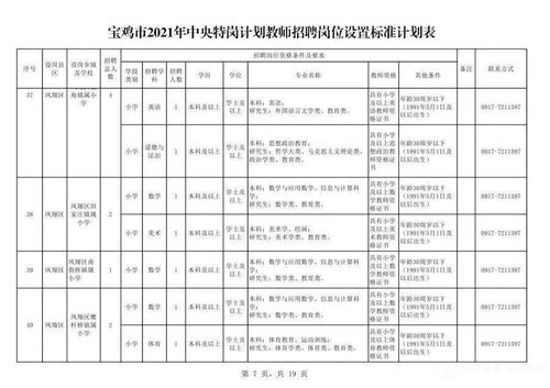 高校招聘被指萝卜岗(高校招聘猫腻) 高校招聘被指萝卜岗(高校招聘猫腻)