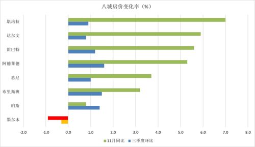 发达国家怎么发展房产(发达国家的房价怎么样) 发达国家怎么发展房产(发达国家的房价怎么样)