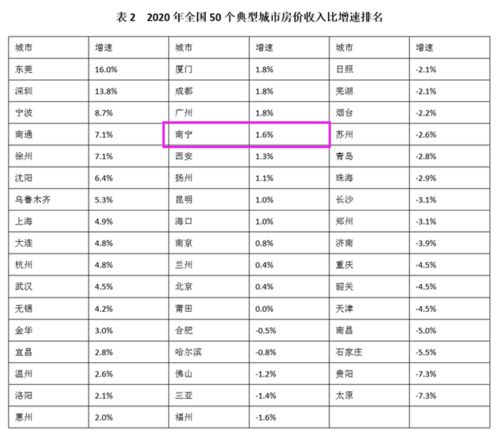 多年的房产收入怎么算(多少年的收入买房合理) 多年的房产收入怎么算(多少年的收入买房合理)