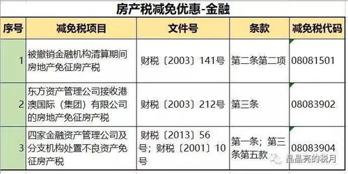 税务房产原值怎么看(关于房产税原值如何确定的问题) 税务房产原值怎么看(关于房产税原值如何确定的问题)