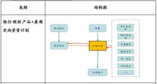 房产渠道部工作怎么安排（房产渠道专员主要是负责什么工作）